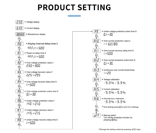 محافظ هوشمند ولتاژ جریان و کنتور انرژی مصرفی